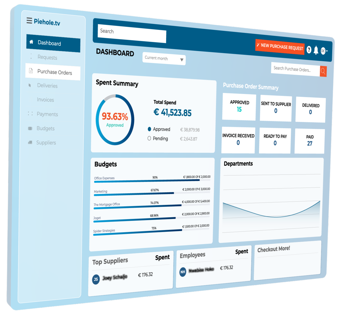 ProcurementExpress purchase order dashboard