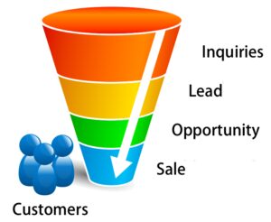 Traditional Sales Funnel