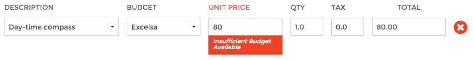 insufficient budget