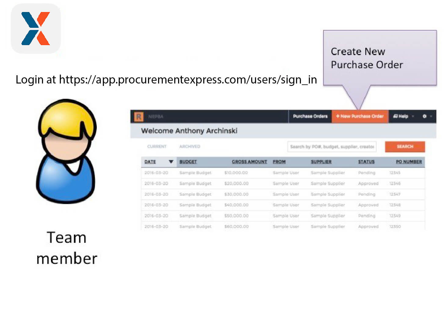 how to login procurementexpress application