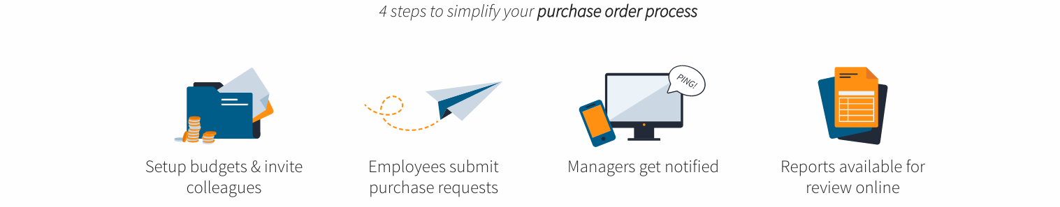 Purchase orders process