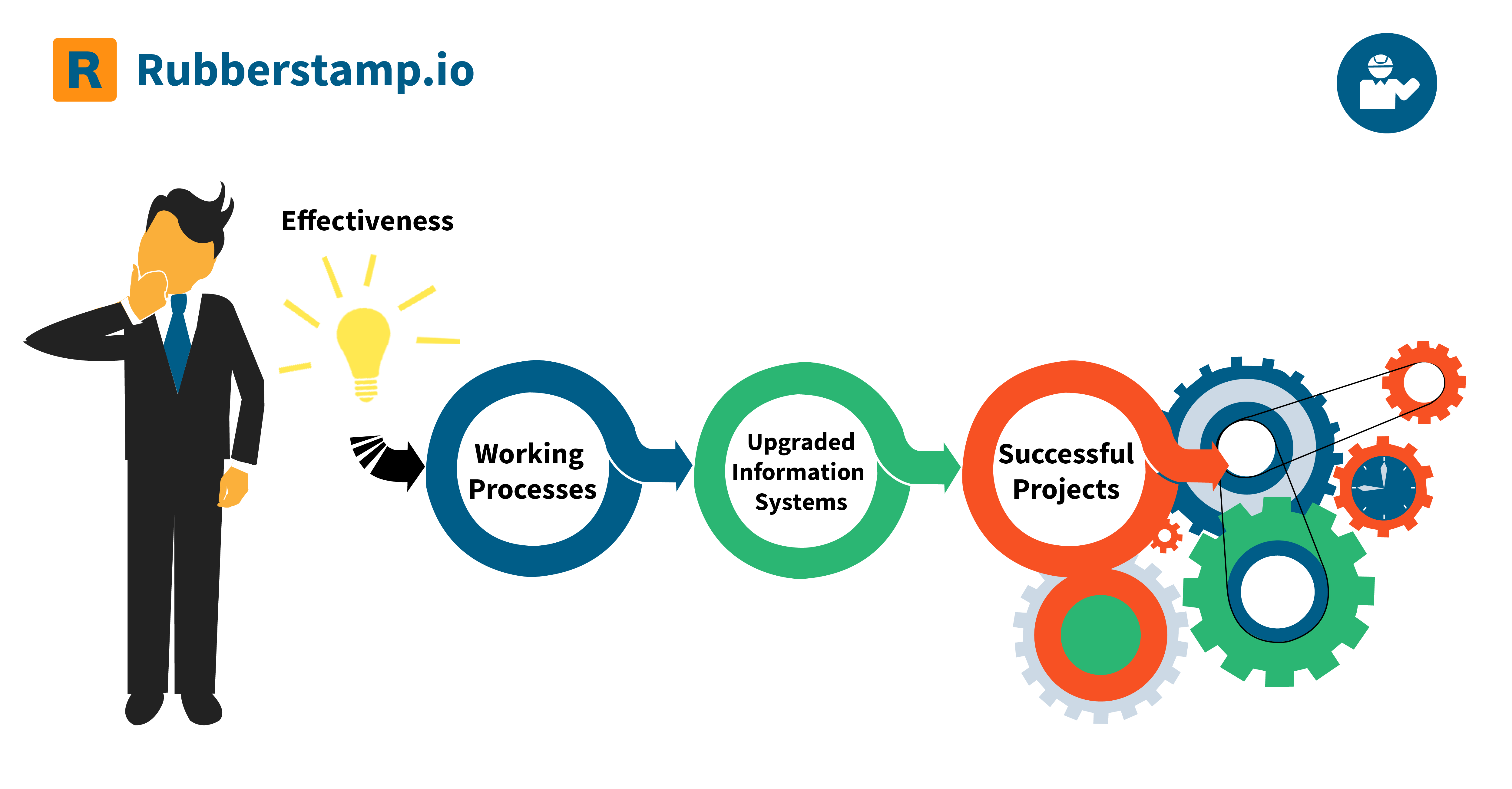 How-to-make-your-Construction-Project-an-Effective-Working-Process