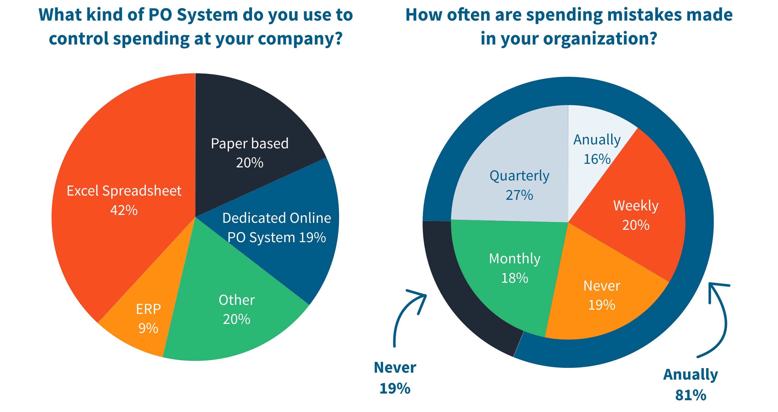 annual spending mistakes (1)