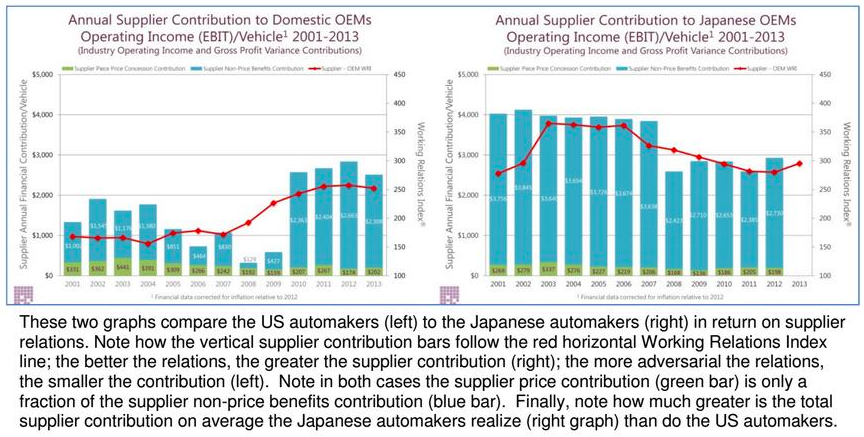 Supplier relationship, SRM, supplier relations