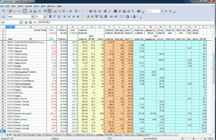 Sourcing and tendering