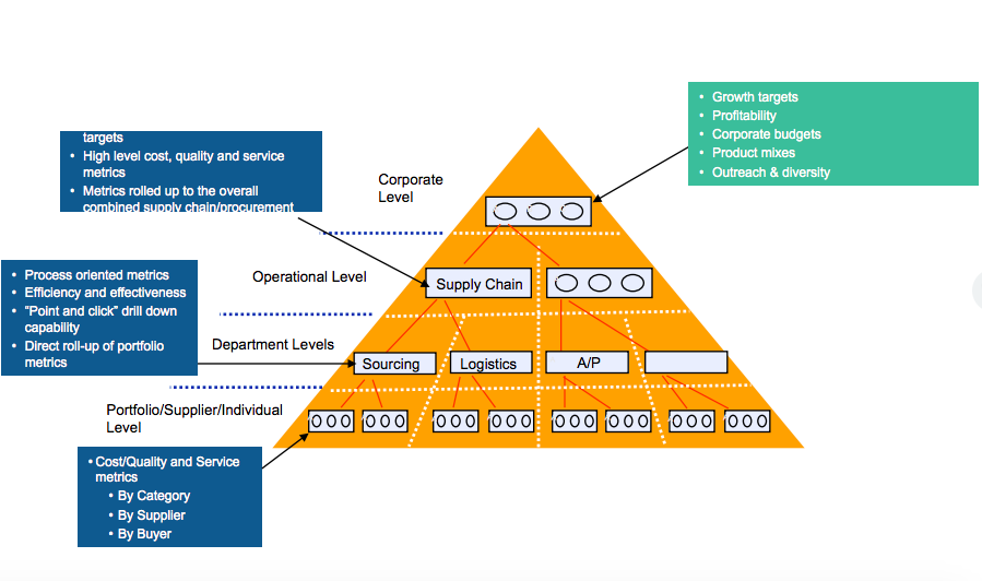 Procurement pros