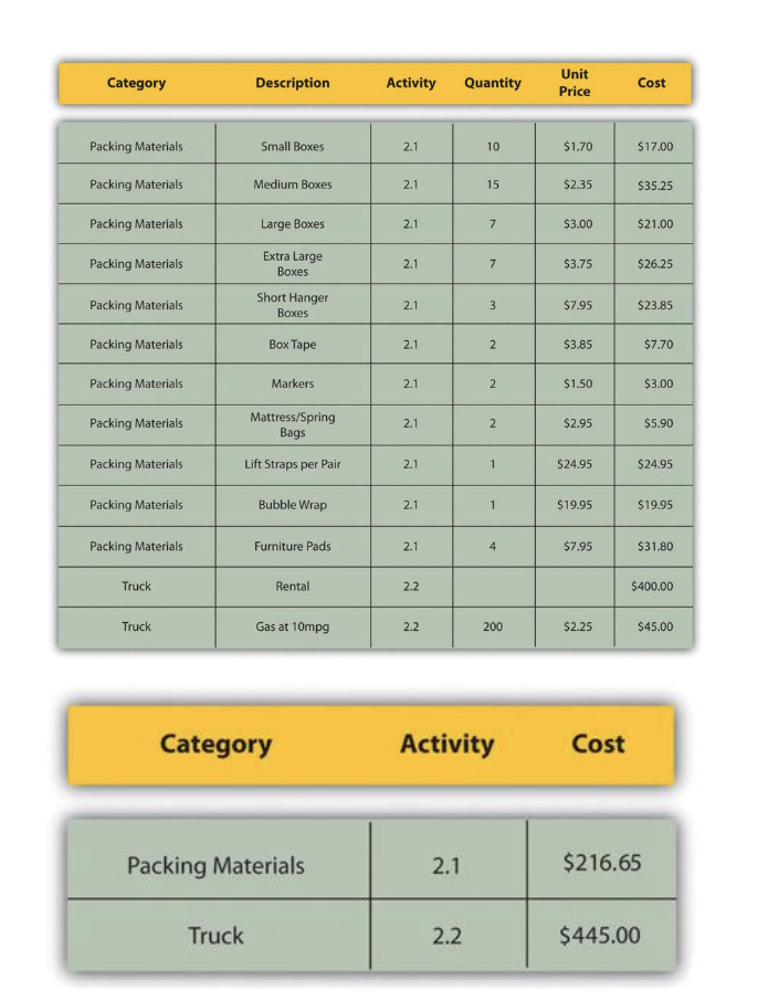 Budget planning