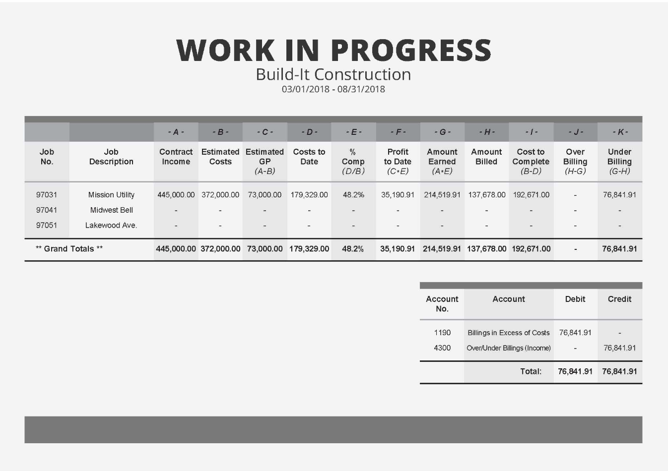 Real-Time Work-in-Progress Figures — Construction’s Secret Weapon