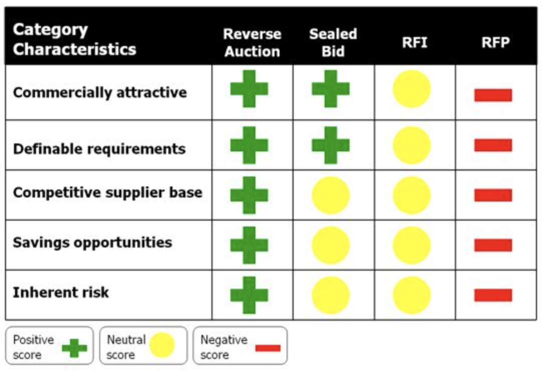 Strategic suppliers