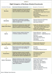 Supplier management