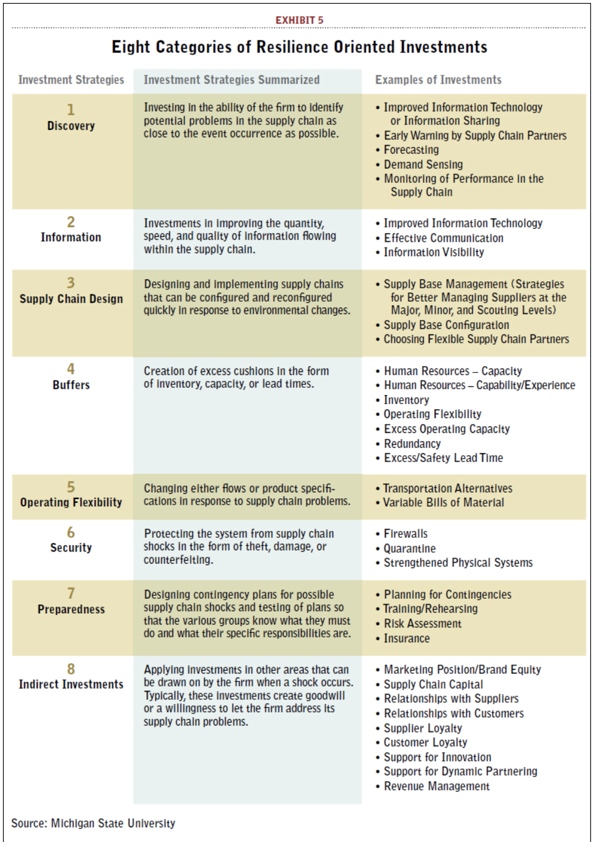 Supplier management