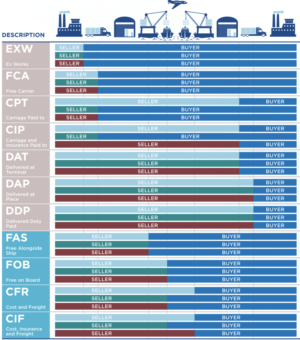 incoterms