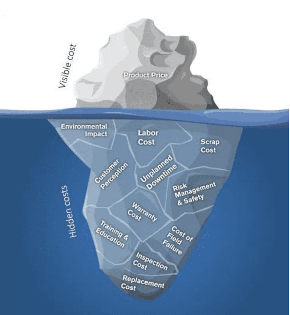 Cost iceberg