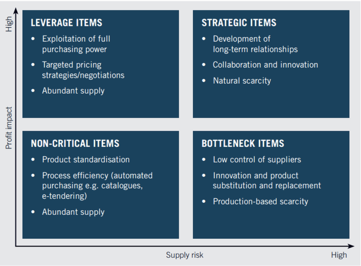 Get better rebates from your vendors