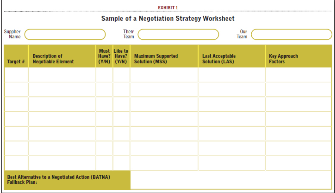 contract negotiations, negotiate better terms