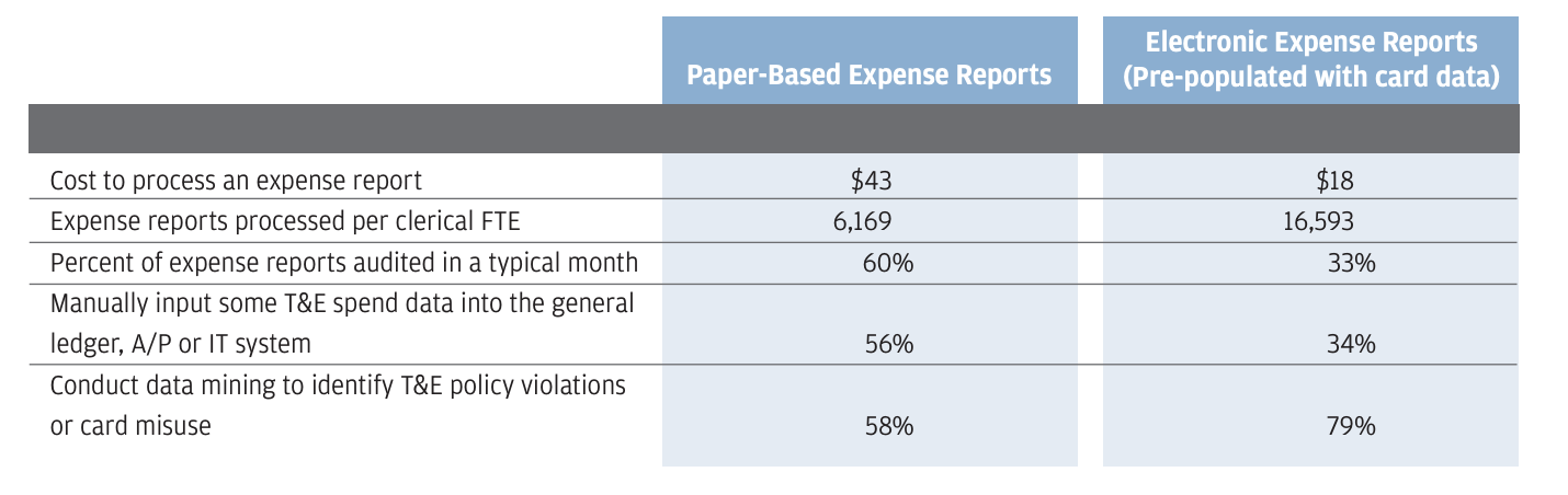 Manage expenses, how to manage expenses in your company