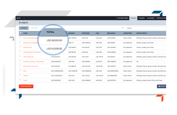 Manage purchase orders