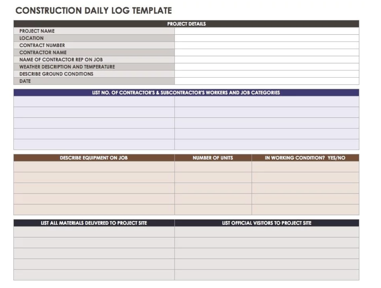 Daily reports