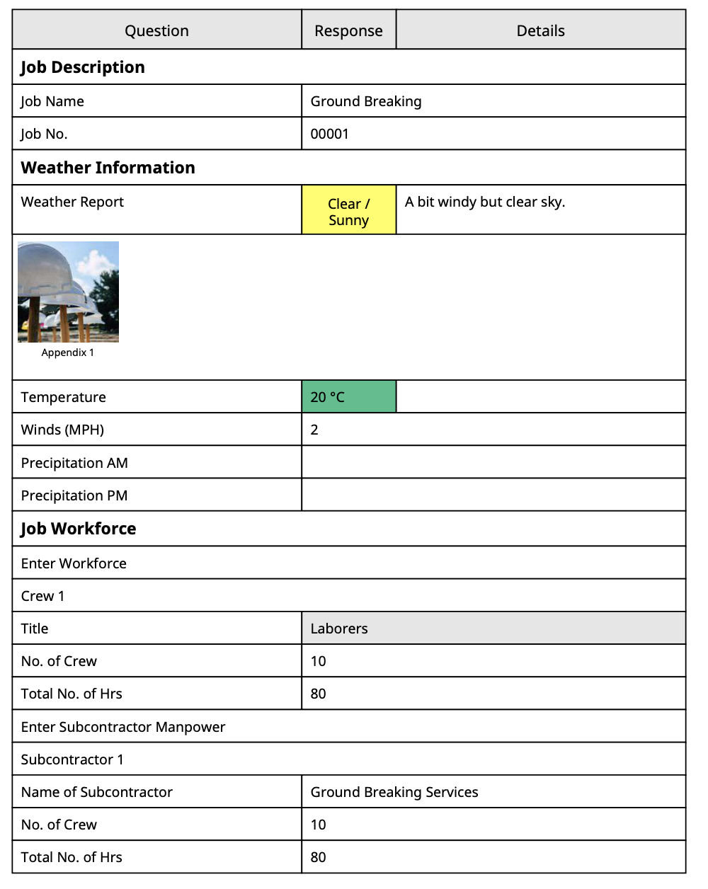 How to Make Daily Reports Easier on Your Supers