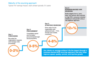 Big data + procurement