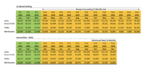 Successful budgeting