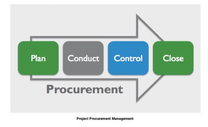 Project management procurement