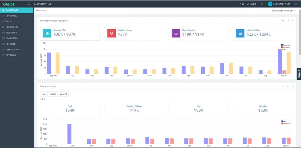 Zapier zaps + procurement