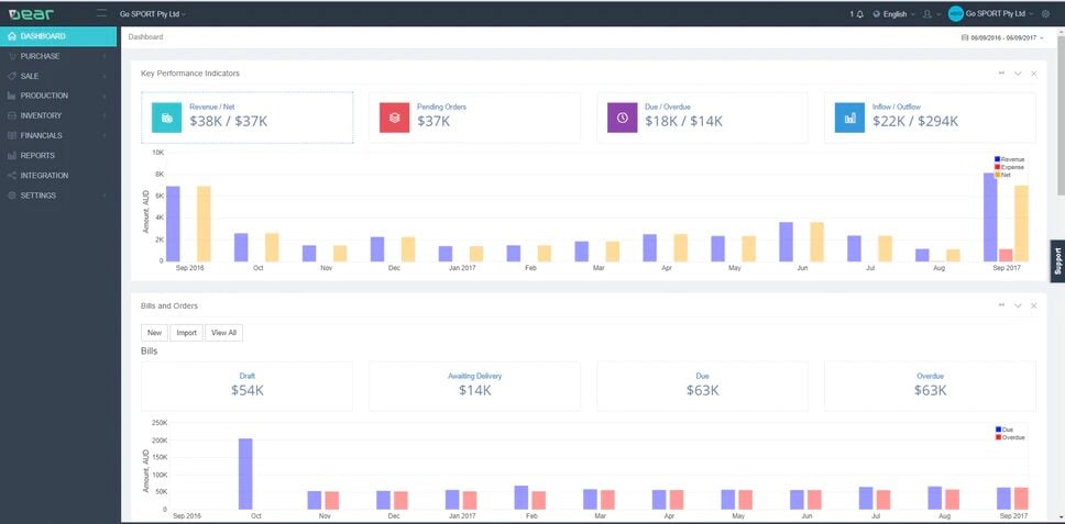 Zapier zaps + procurement