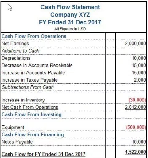 Cash flow + construction