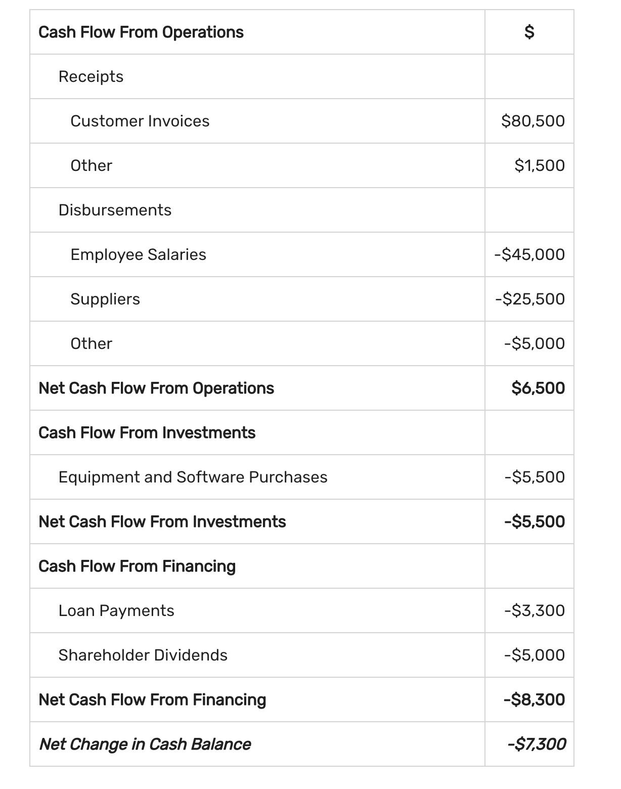 Manage spending in your company