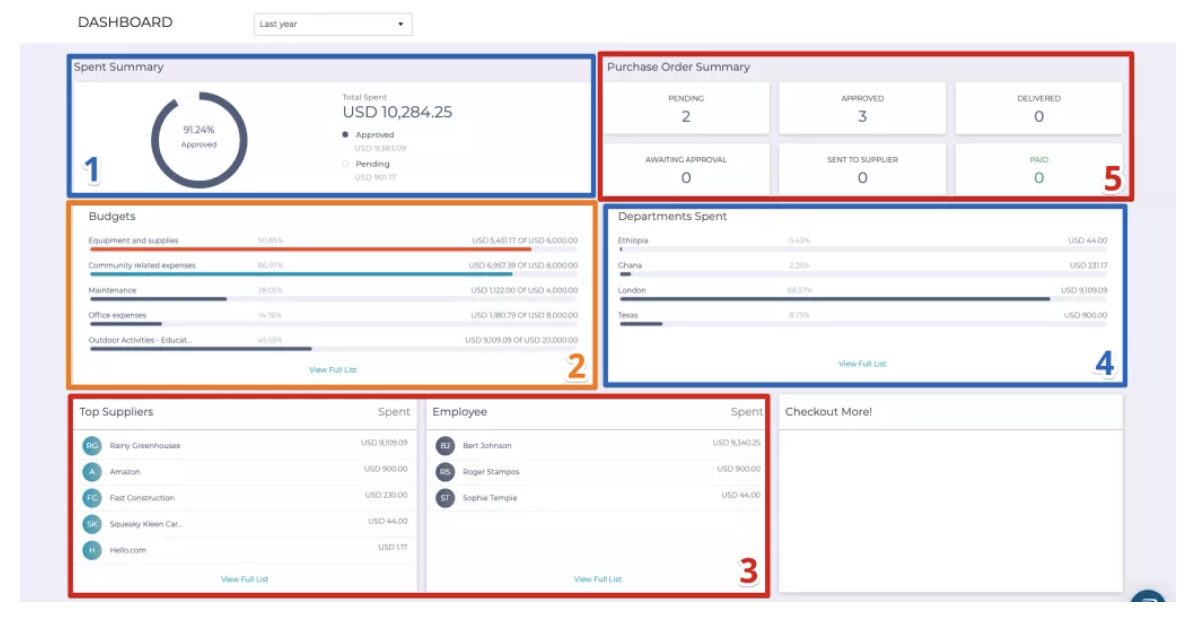 Profit-maximizing features