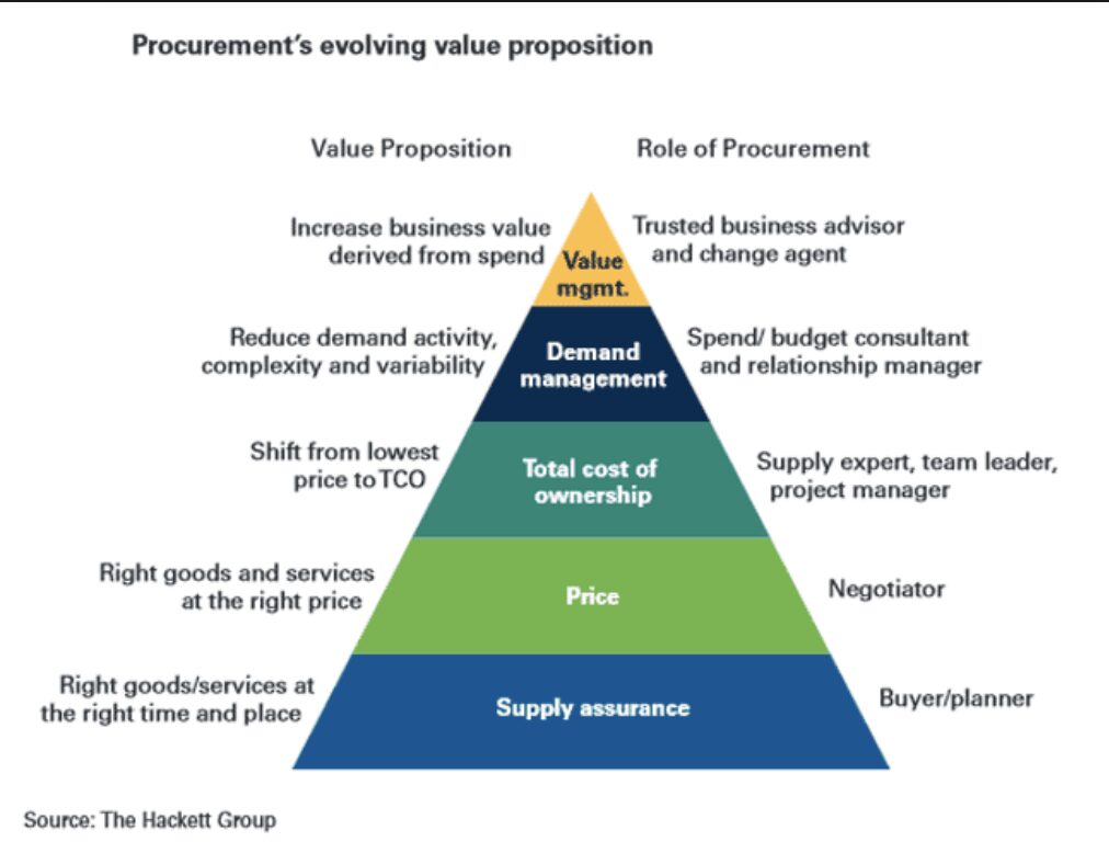 Manage spending in your company