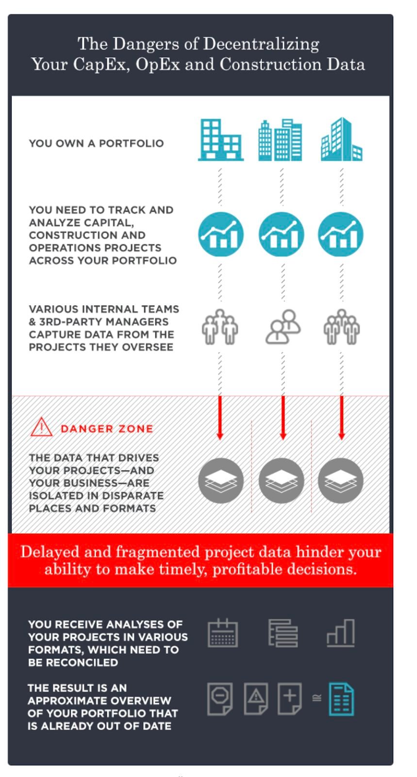 the dangers of decentralizing CapEx OpEx and Construction Data