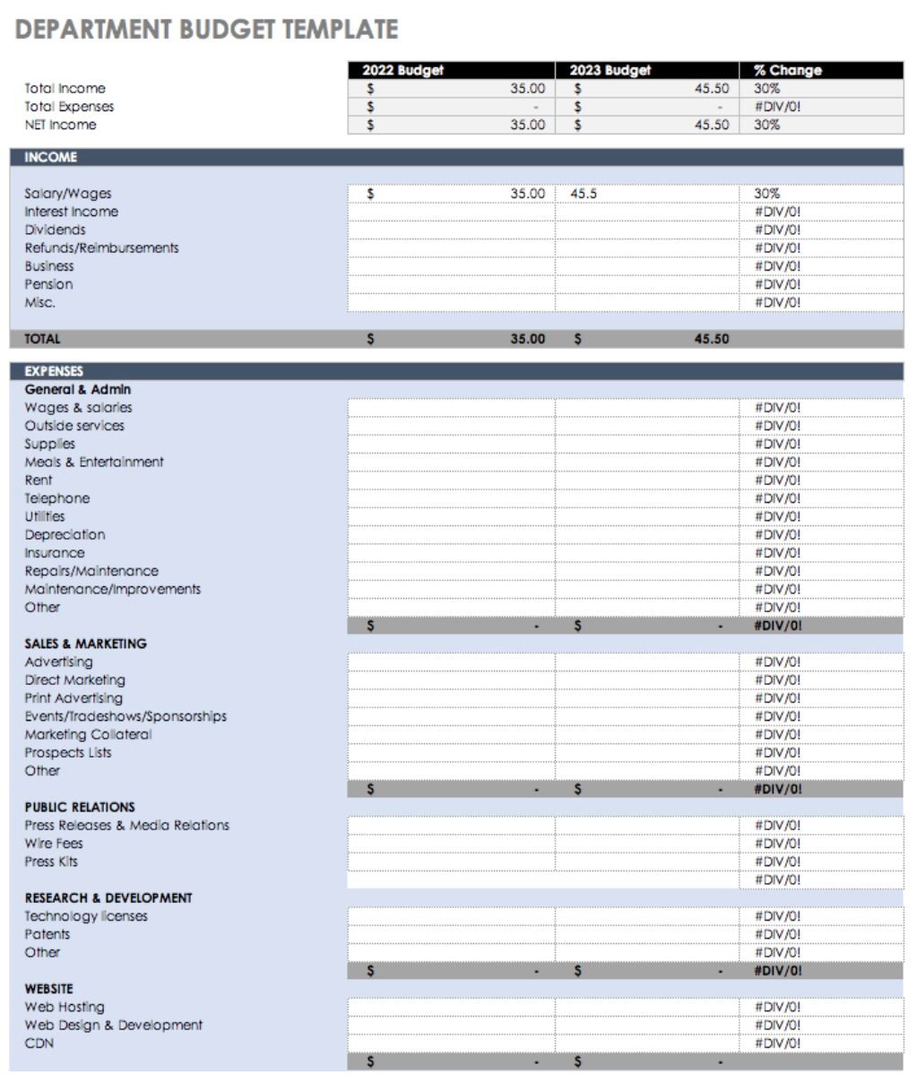 Departmental budgeting