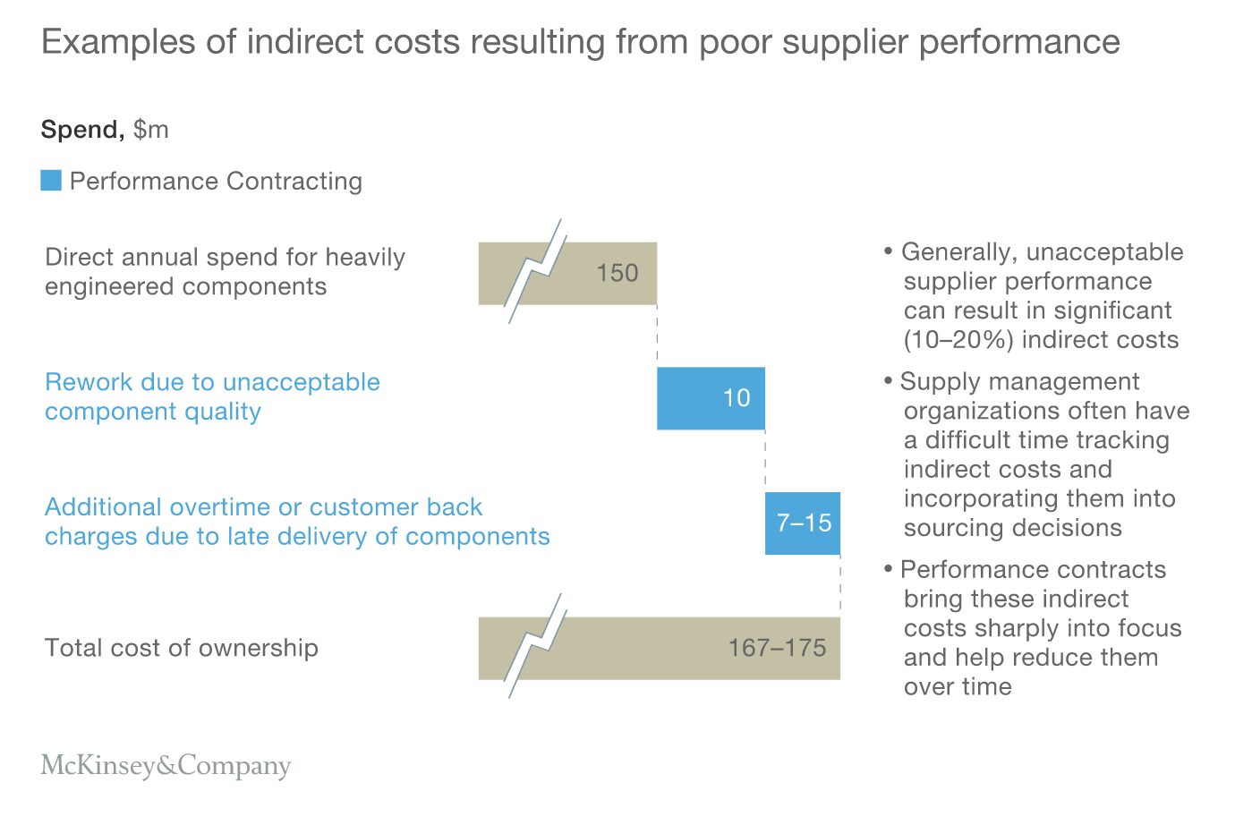 Manage spending in your company