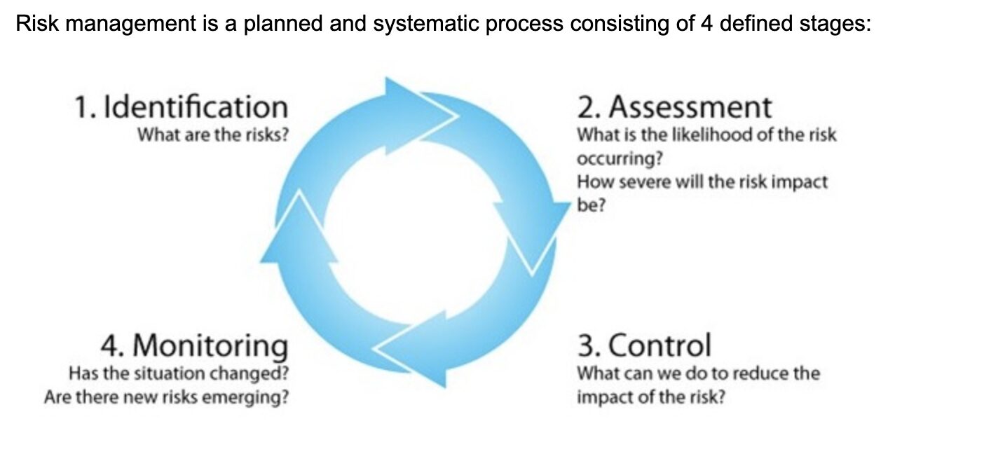 Risk management planning