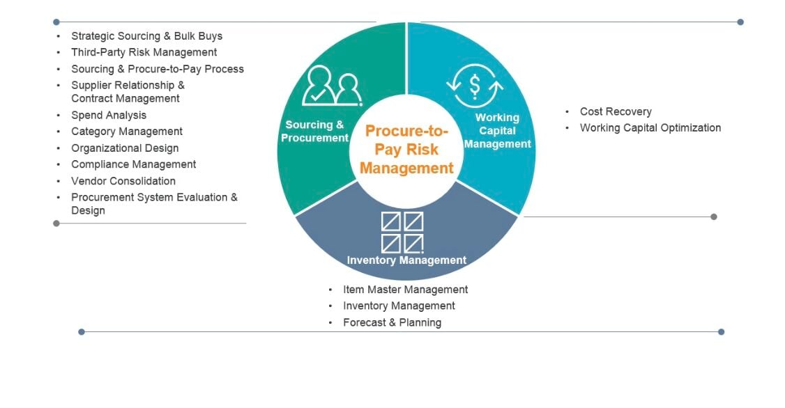 Risk management planning