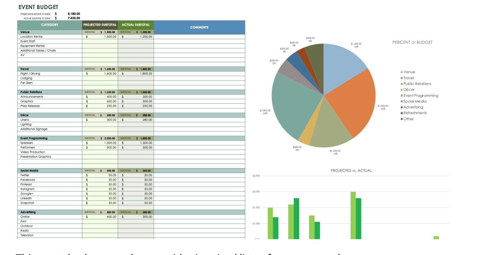 How to report expenses