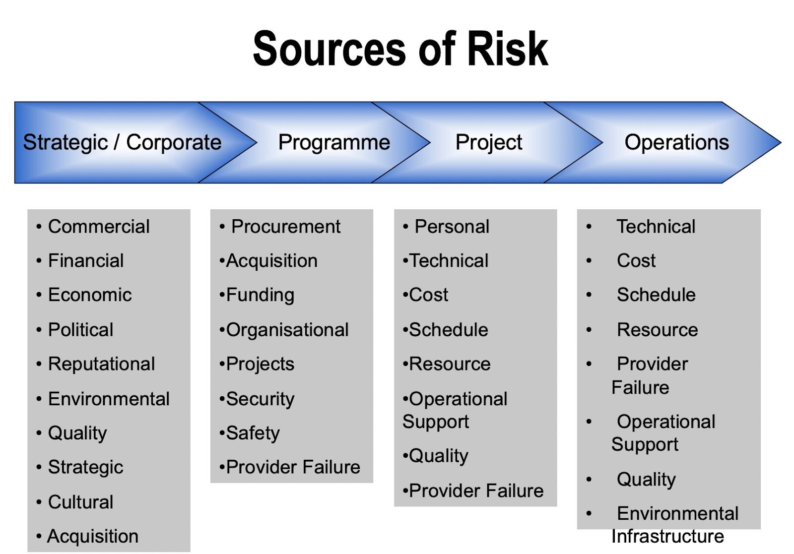 Risk management planning