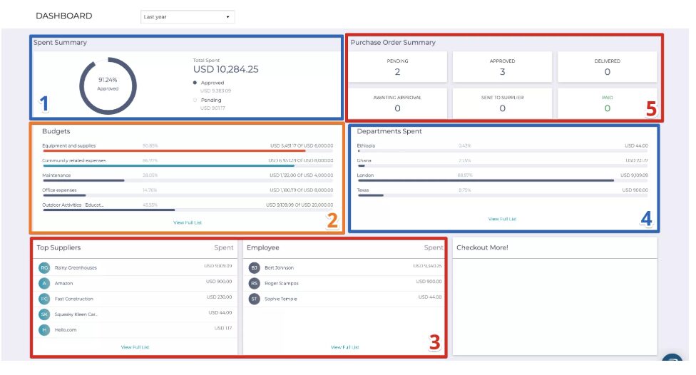 procurementexpress dashboard to track performance 