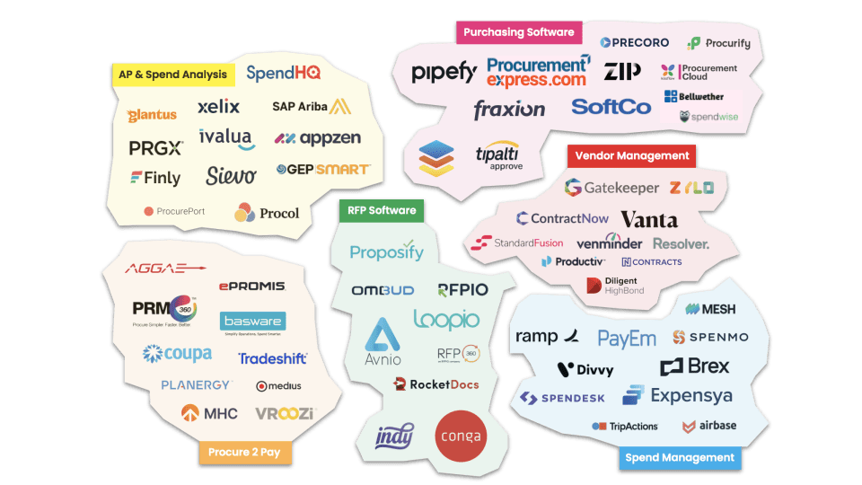 Key Purchasing Spoftware Purchasing Software – ProcurementExpress.com