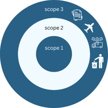 scope 3 (2)